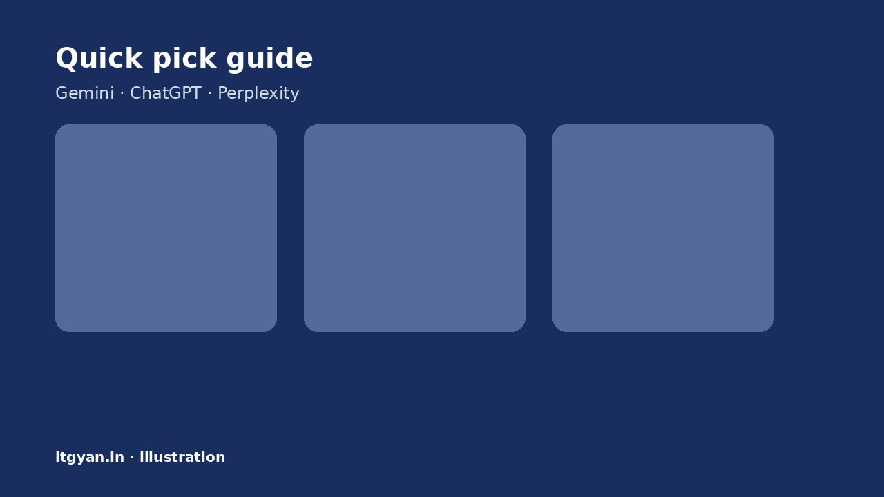 Comparison overview of Gemini, ChatGPT and Perplexity for Indian users in 2026