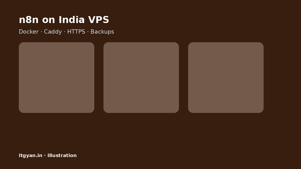 n8n on India VPS architecture with Docker Caddy HTTPS and backups