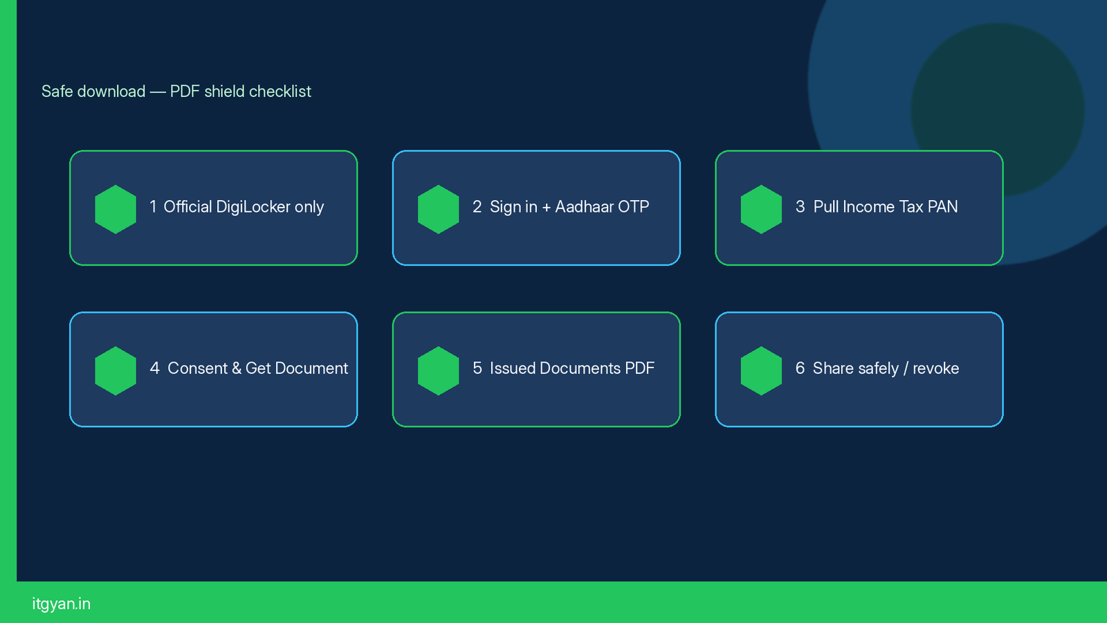 download pan card digilocker
